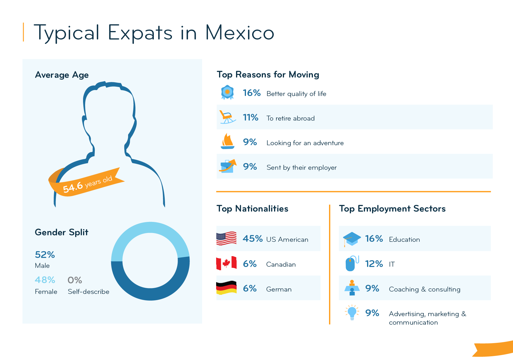 expat-insider-2023-mexico-is-the-best-country-for-expats-again
